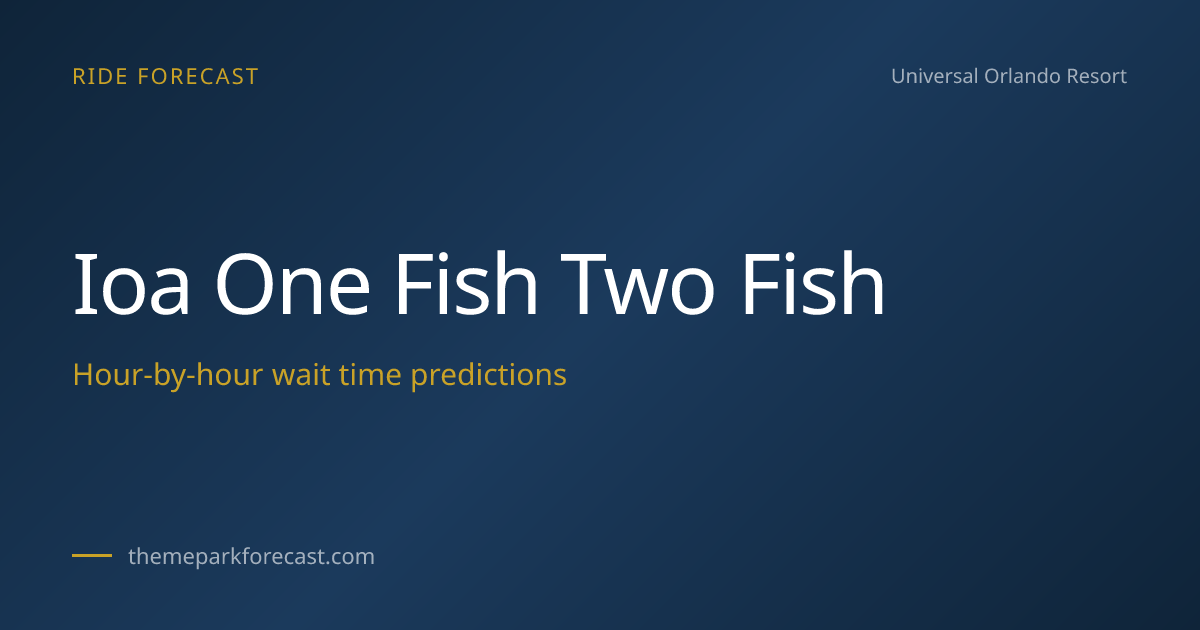 One Fish, Two Fish, Red Fish, Blue Fish Wait Times & Best Time to Ride ...